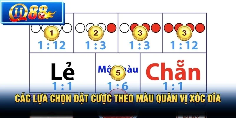 Các lựa chọn đặt cược theo màu quân vị xóc đĩa